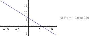 graph of y=-x+6  Y Equals Negative x plus 6