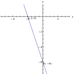 graph of the line y=-3x-6 with y-intercept -6 and x intercept -2