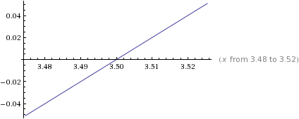 Graph of Y=2x-7. The amount of money owed over time.