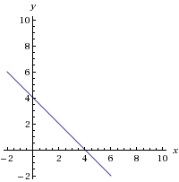 graph of the linear equation y+x=4