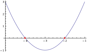 parabola graph of the quadratic equation x^2+6x+8=0