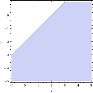 y<x-2 Graph of Y is greater than x minus 2