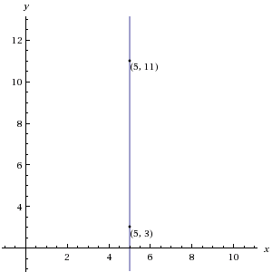 graph of a vertical line xy between points (5,11) and (5,3)