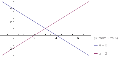 linear system of equations