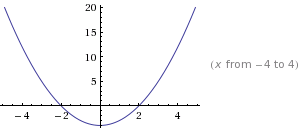 parabola y=x^2-4