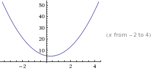 Graph of the equation y=3x^2-2x+5