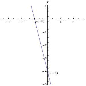 line through x and y intercepts -1,0 and 0,-4