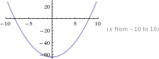 graph of the quadratic parabola x squared minus 64 with roots x=8 and x=-8