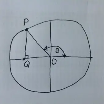 Draw A Circle With An Angle Theta In The Second Quadrant And Use It To Prove That Tan 2 Theta 1 Sec 2 Theta Mathhomeworkanswers Q A