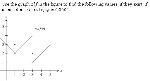 Use The Graph Of F In The Figure To Find The Following Values If They Exist If A Limit Does Not Exist Type 0 0001 Math Homework Answers